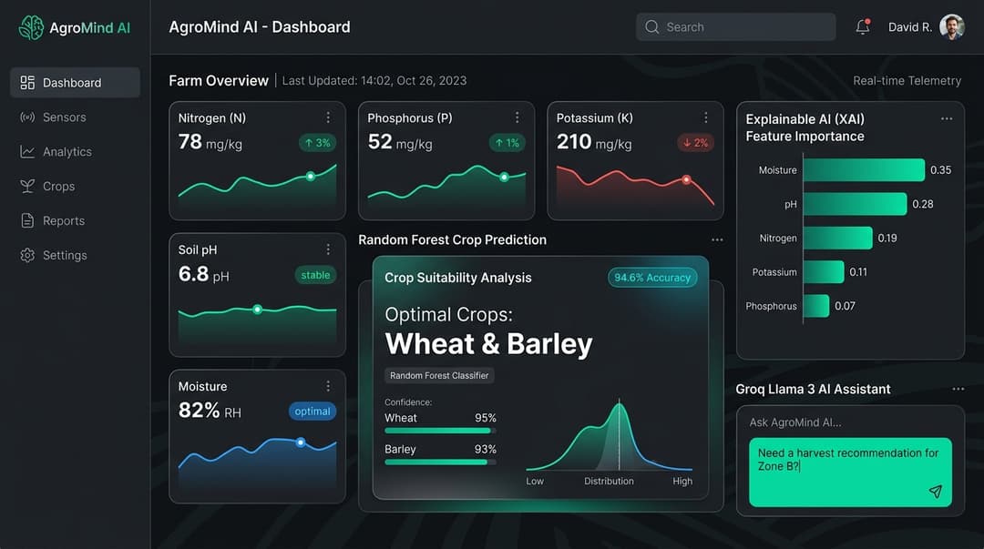 AgroMind — AI Decision Support System & Explainable ML