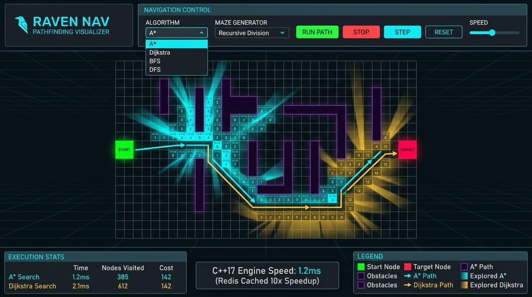 Route Navigation Pathfinding Visualizer