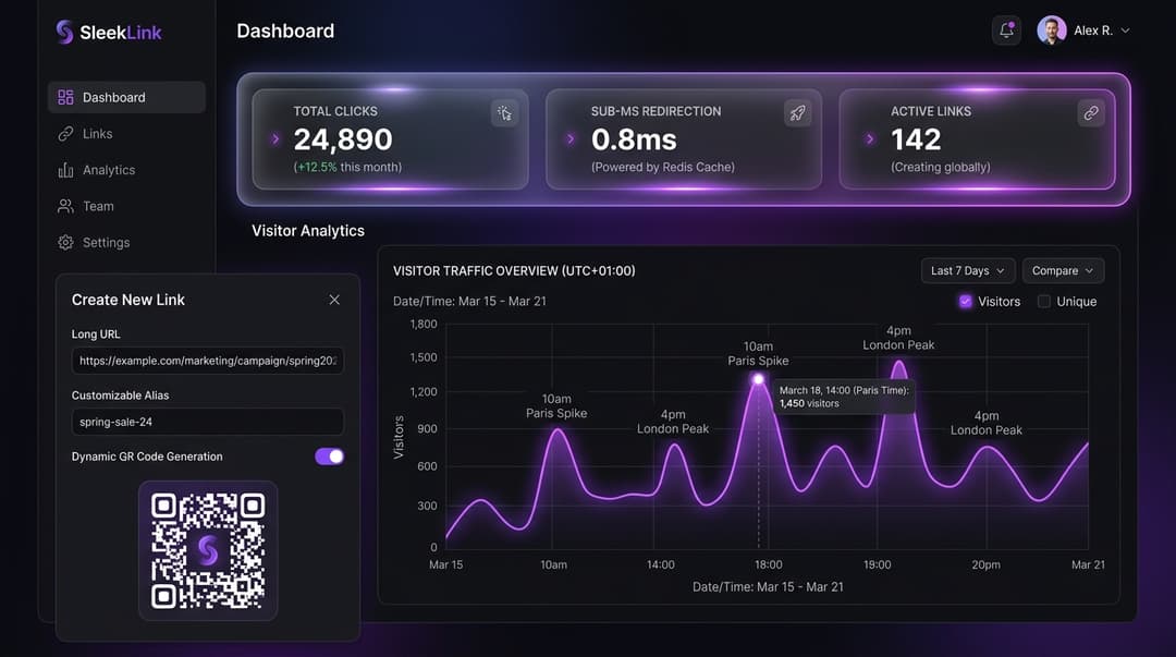 SleekLink — URL Redirection Engine & Visitor Analytics